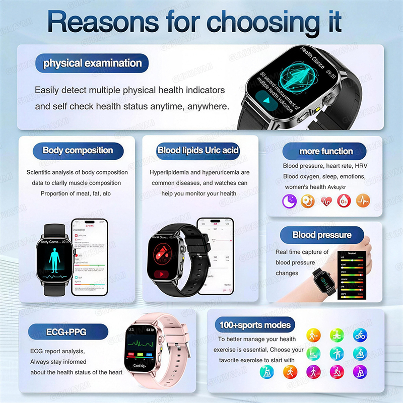 Nursing Grade New ECG+PPG Thre – обзор и цена Android Smartwatch Accessories