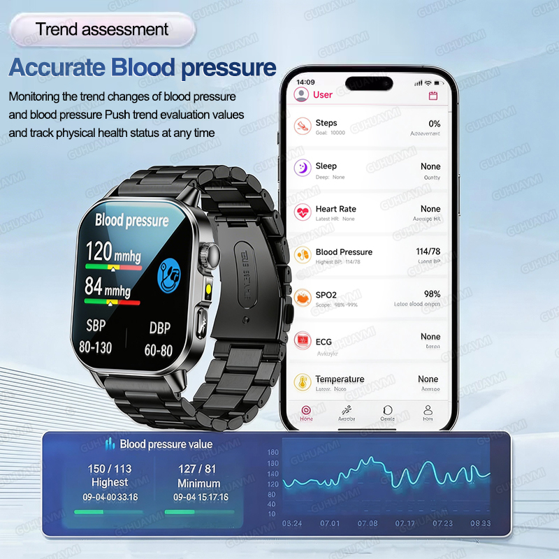 Nursing Grade New ECG+PPG Thre – обзор и цена Android Smartwatch Accessories